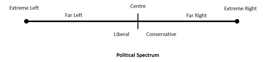 political spectrum opiniown.com